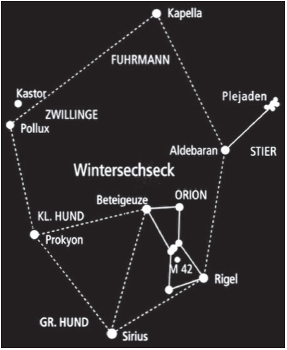 Abb. 3-4 Grafik Wintersechseck