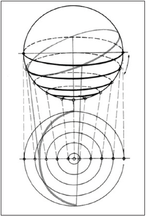 Abb. 4-2 Grafik Übertragung Himmelsäquator und Breitengrade auf eine 2D- Darstellung